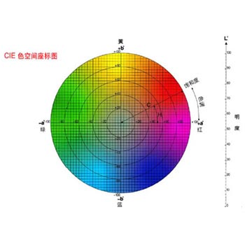 反差百科特殊功能定制服务