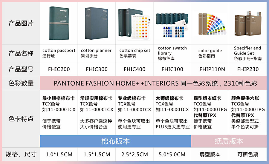 TCX及TPG对照表